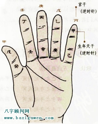 紫微斗数定十二宫天干掌中诀