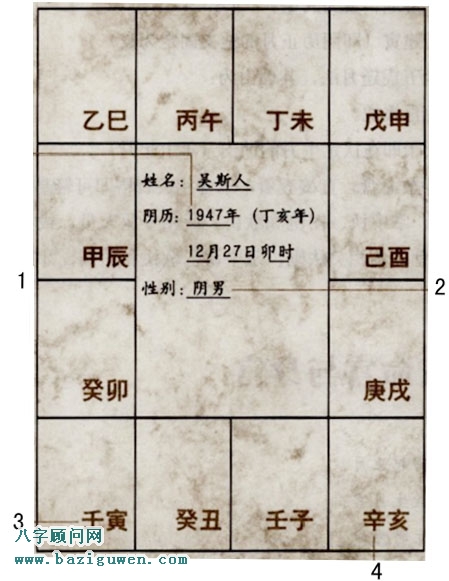 紫微斗数排盘定天干举例