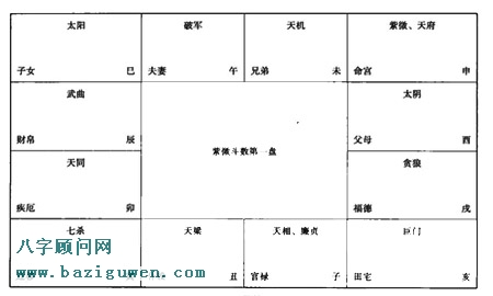 紫微斗数十二宫2