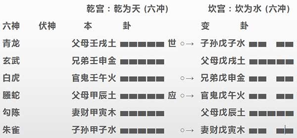 六爻八卦测婚姻女问与男友能否结婚?