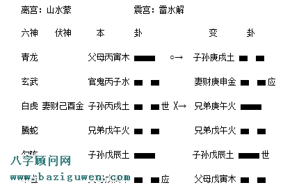 山水蒙之雷水解