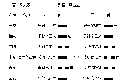 风火家人之风雷益