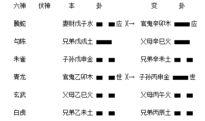 水地比之风山渐