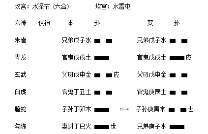 水泽节之水雷屯