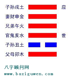 六爻装卦天火同人卦