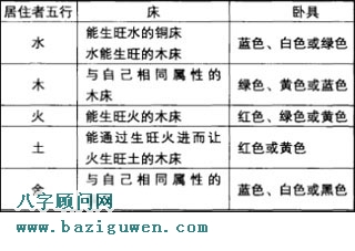 床与五行的协调