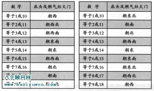 求子的风水秘籍