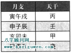 月德贵人表