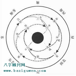神煞在八字测算中的作用
