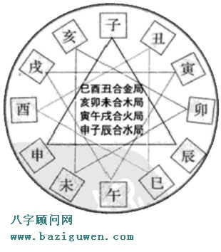 图解地支三命局