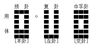 丁火生于辰月孩子改名案例
