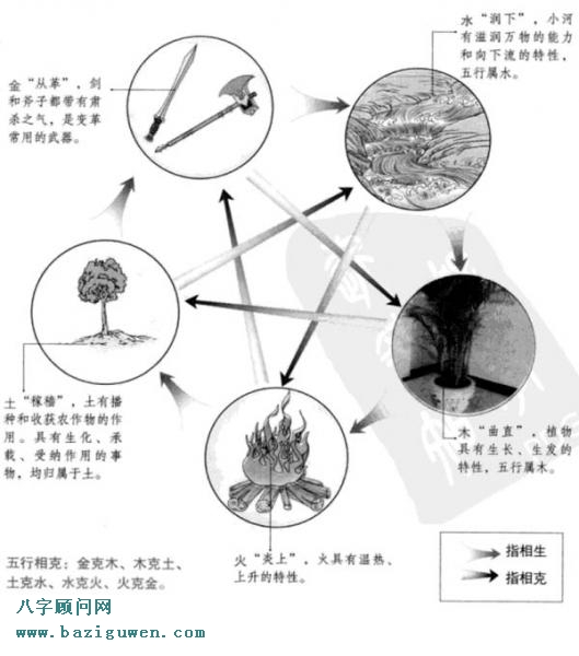 什么是五行，图解五行相生相克