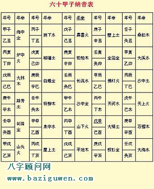 六十甲子纳音歌