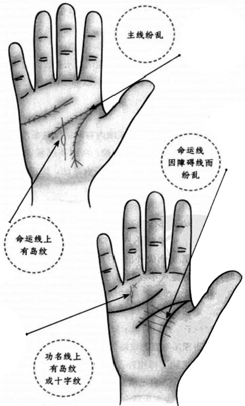 手相算命图解注定事业失败的手相